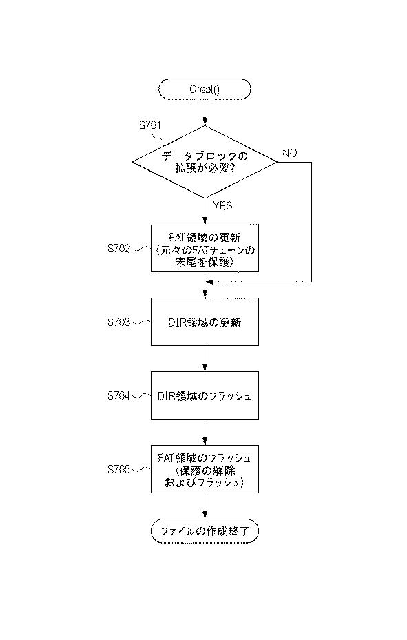 6053274-ファイル管理装置、ファイル管理方法およびプログラム 図000008