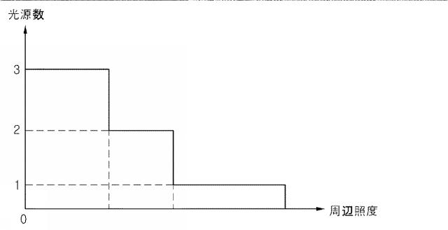 6053615-ヘッドライト装置及びその制御方法 図000008