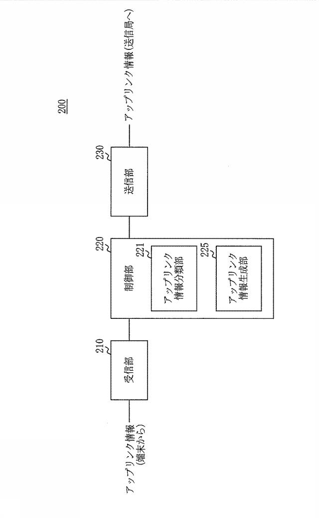 6053953-放送システムのアップリンク情報伝送装置及び方法 図000008