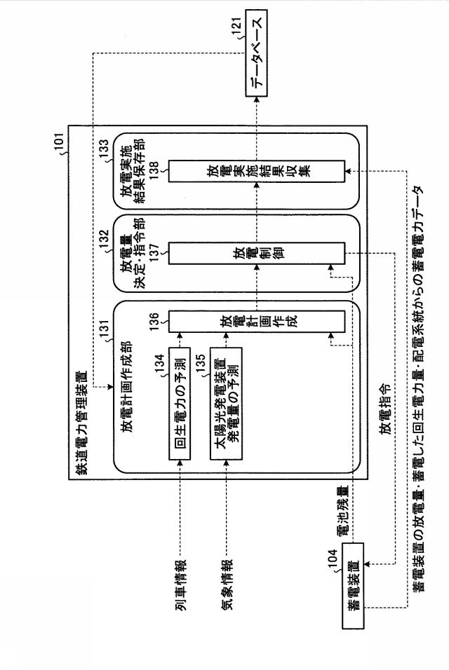 6054122-鉄道電力管理装置 図000008