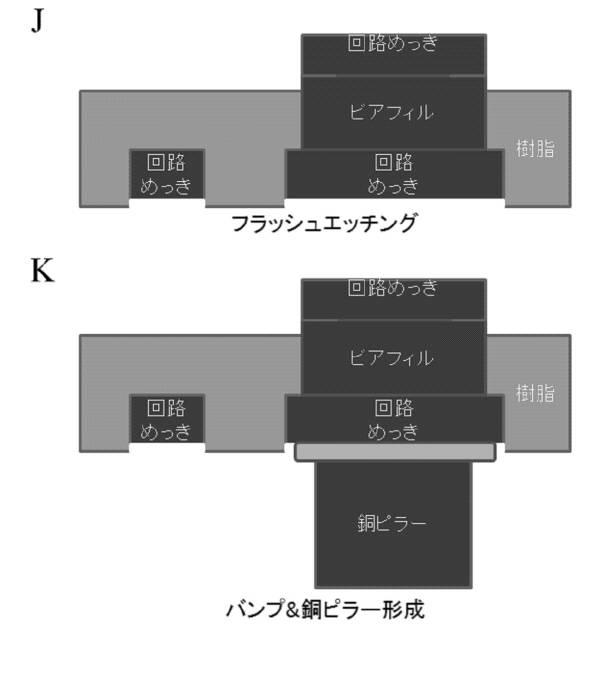 6058182-キャリア付銅箔、積層体、プリント配線板の製造方法及び電子機器の製造方法 図000008