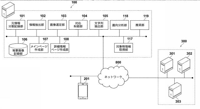 6072560-電子雑誌生成システムおよび電子雑誌生成方法並びに電子雑誌生成プログラム 図000008