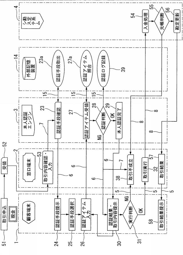 6072736-金融機関の窓口取引における本人認証システム及びその取引方法 図000008
