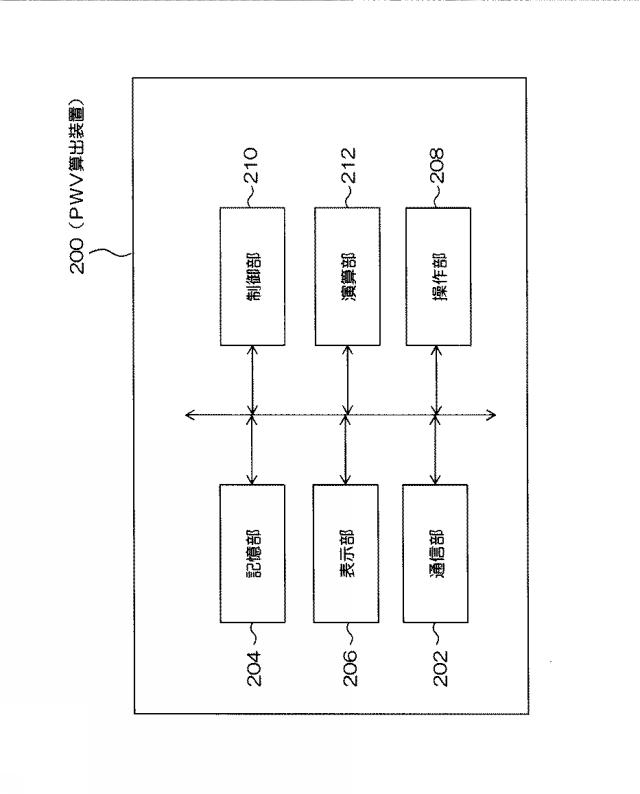 6072893-脈波伝播速度の測定方法、その測定方法を用いた測定システムの作動方法及び脈波伝播速度の測定システム並びに撮像装置 図000008