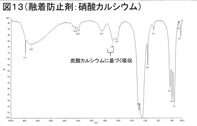 6072967-リン酸カルシウム焼結体粒子の製造方法 図000008