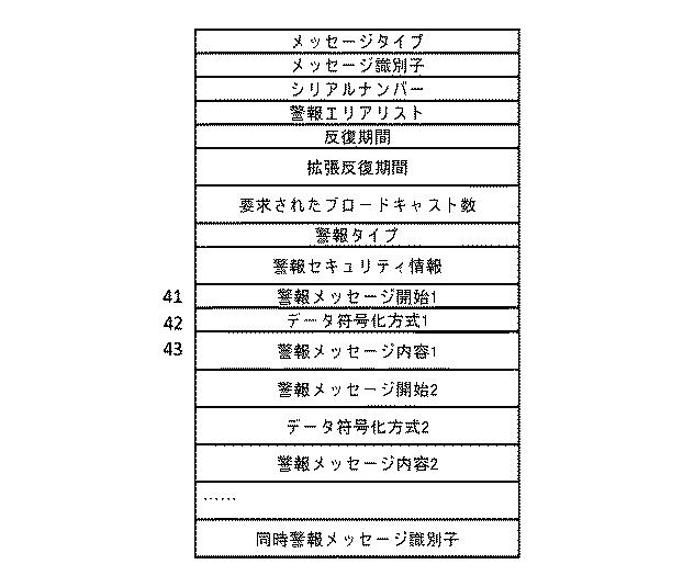 6080177-セルラーモバイル通信において多言語メッセージをポイントツーマルチポイント無線ブロードキャストで送受信する方法、方法を実施するモバイル電気通信ネットワーク及びモバイル端末 図000008