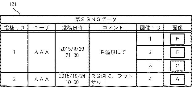 6083546-情報管理装置、情報管理方法及びプログラム 図000008