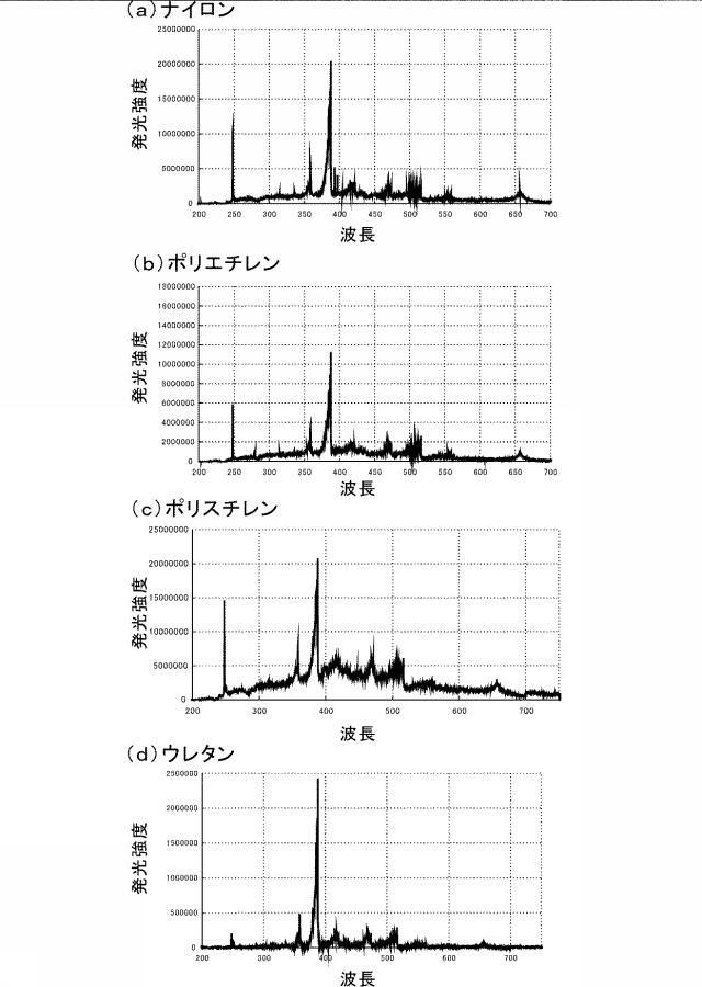 6095901-物質特定装置および物質特定方法 図000008