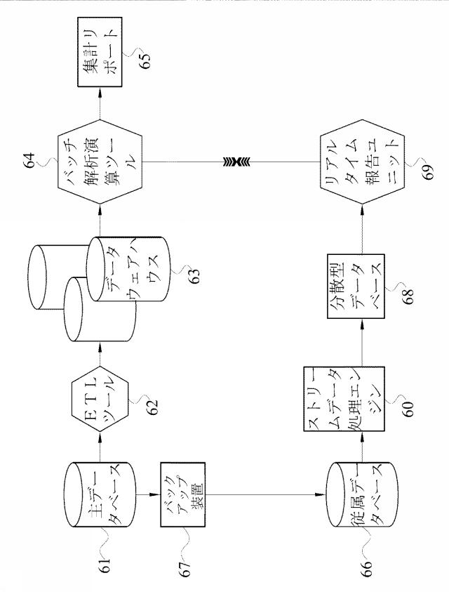 6099712-ビッグストリームデータのリアルタイム処理方法、ストリームデータ処理エンジン及びビッグストリームデータのリアルタイム処理システム 図000008