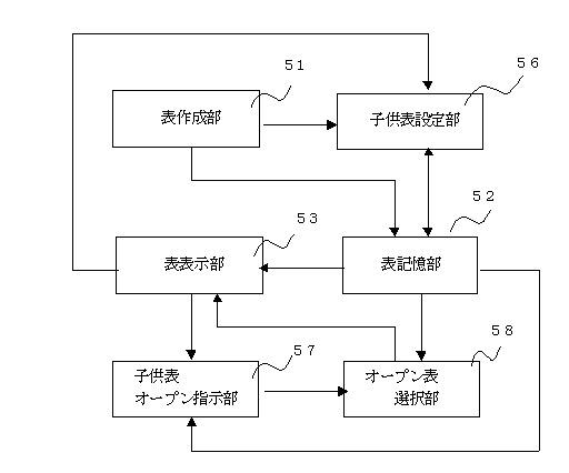 6103314-情報管理装置並びにファイル管理方法 図000008