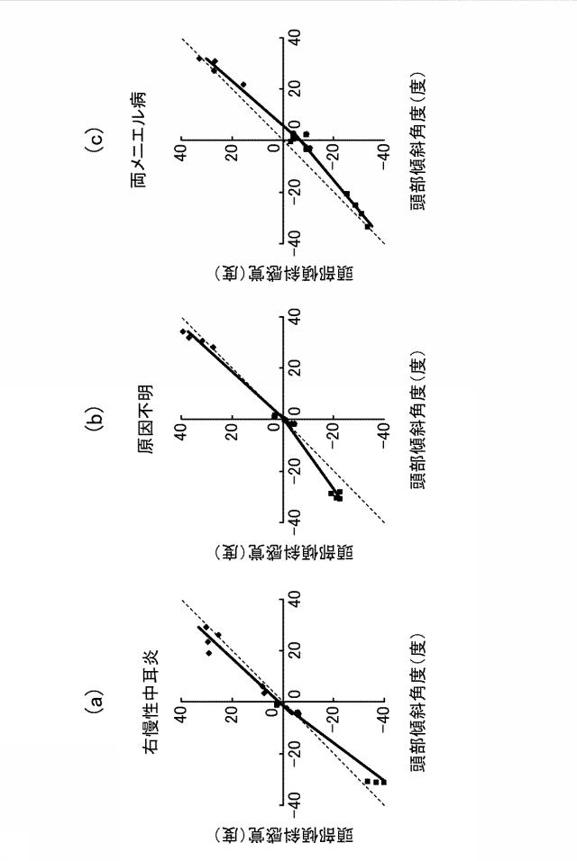 6105383-耳石器の機能を検査する方法 図000008