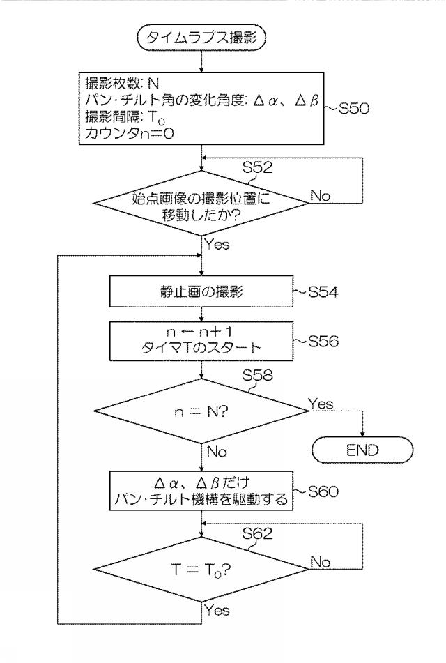 6106764-撮像装置及びタイムラプス撮像方法 図000008