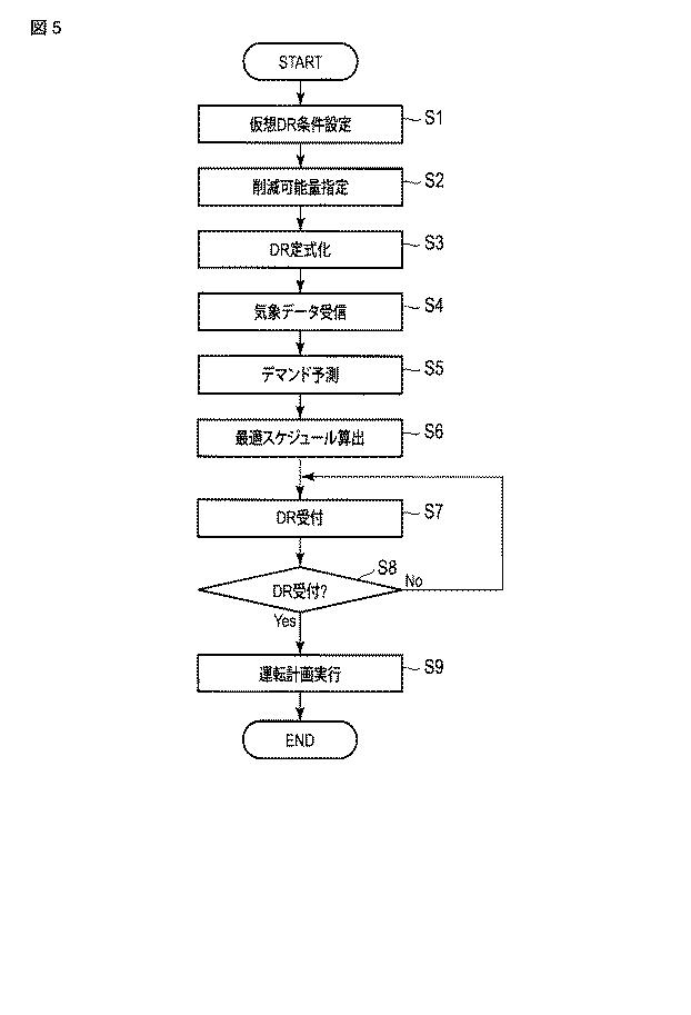 6109555-エネルギー管理サーバ、エネルギー管理方法およびプログラム 図000008