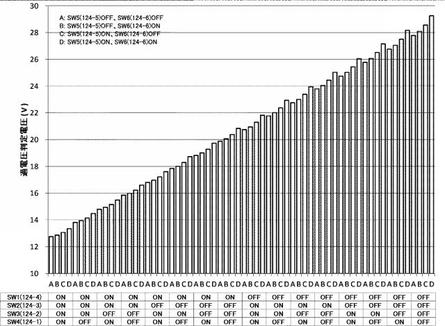 6114898-過電圧保護装置および独立電源システム 図000008