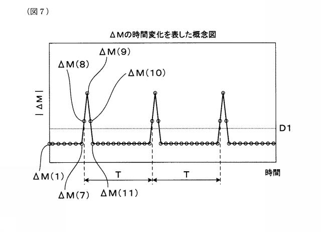 6125266-回転速度検出装置 図000008