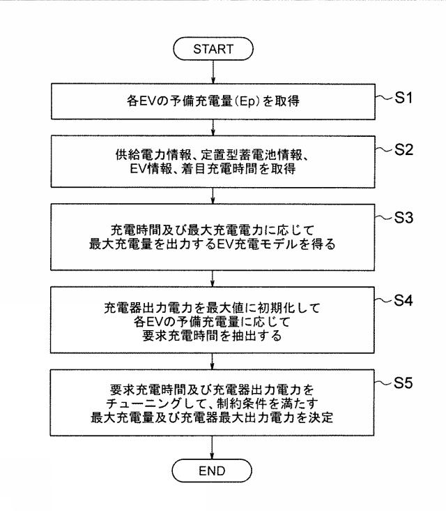 6129701-充電管理装置、充電管理システムおよび充電管理方法 図000008