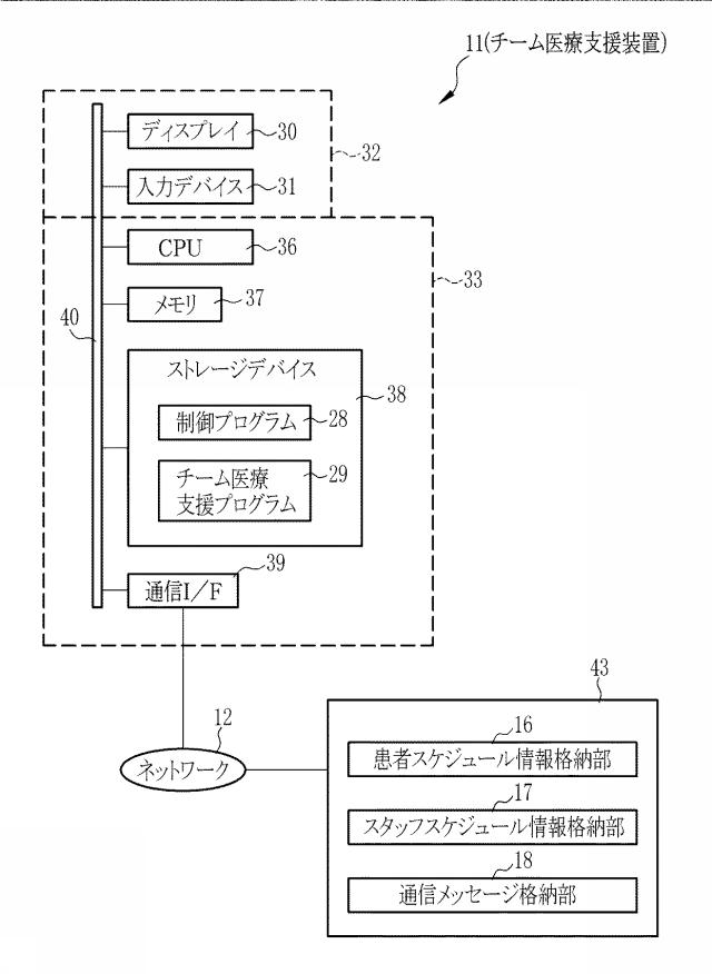 6129771-チーム医療支援装置、チーム医療支援装置の制御方法、チーム医療支援プログラム、及びチーム医療支援システム 図000008