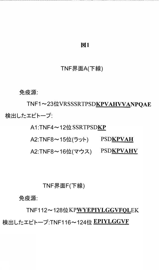 6134392-循環している生物学的に活性な可溶性ＴＮＦの選択的低減用の組成物およびＴＮＦ媒介性疾患を処置する方法 図000008