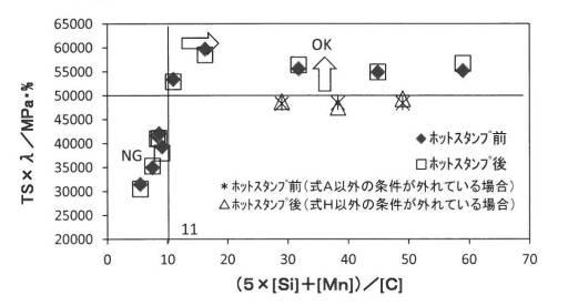 6136476-冷延鋼板及び冷延鋼板の製造方法 図000008