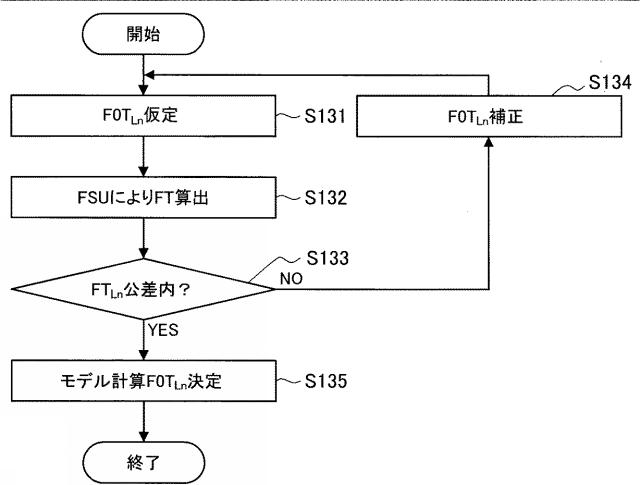 6136544-仕上圧延前温度算出方法、仕上圧延前温度制御方法、仕上圧延前温度算出装置および仕上圧延前温度制御装置 図000008