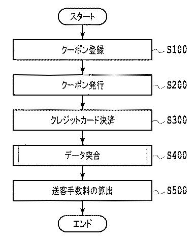 6138975-クーポン発行装置、クーポン発行システム、クーポン発行方法およびプログラム 図000008