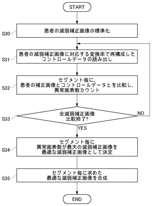 6143533-核医学画像再構成装置、核医学画像再構成方法、及びプログラム 図000008