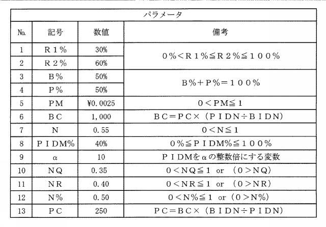 6151455-支援装置、支援方法およびプログラム 図000008