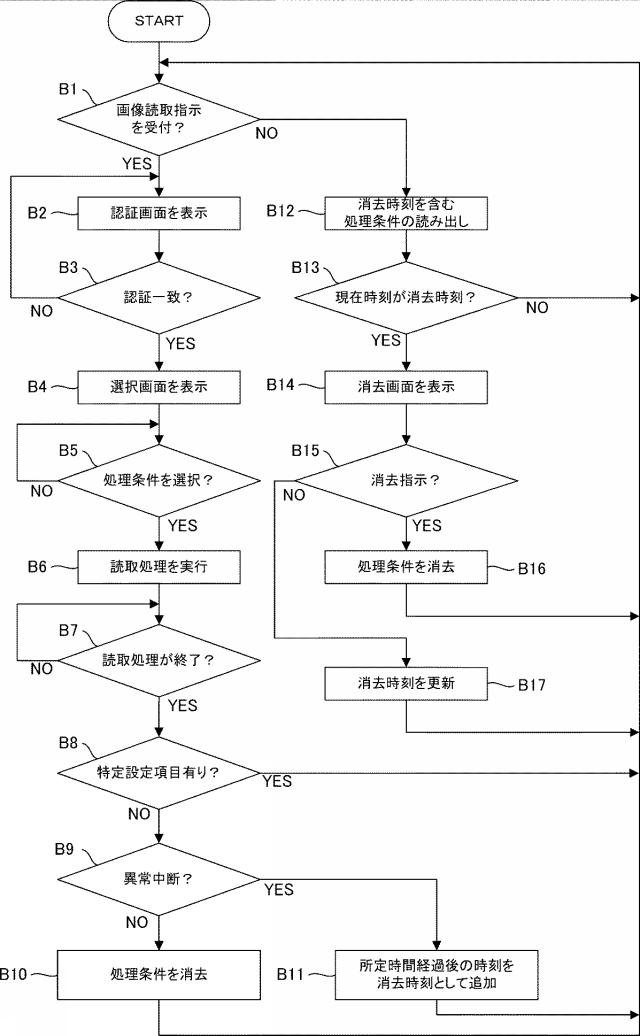 6163884-処理装置、及びその制御プログラム 図000008