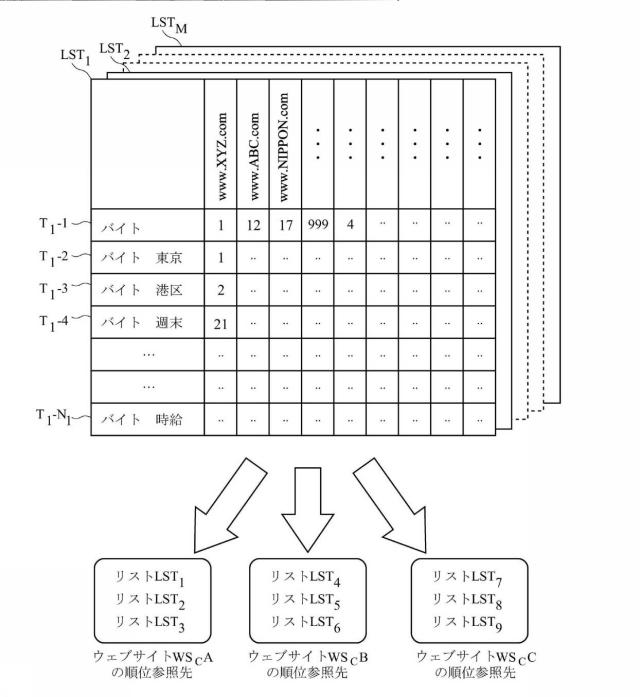 6164589-評価方法、評価装置、およびプログラム 図000008