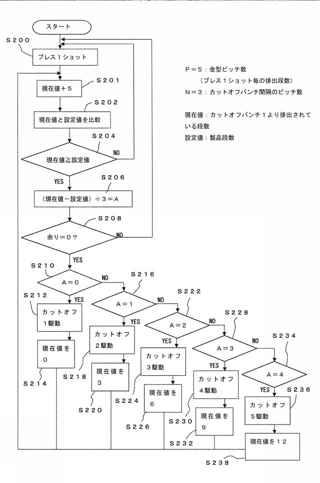 6166840-熱交換器用フィンの製造装置 図000008