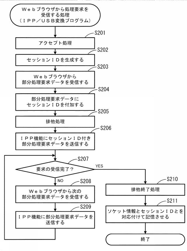 6167502-通信中継プログラム、通信中継装置、及び、画像処理装置 図000008