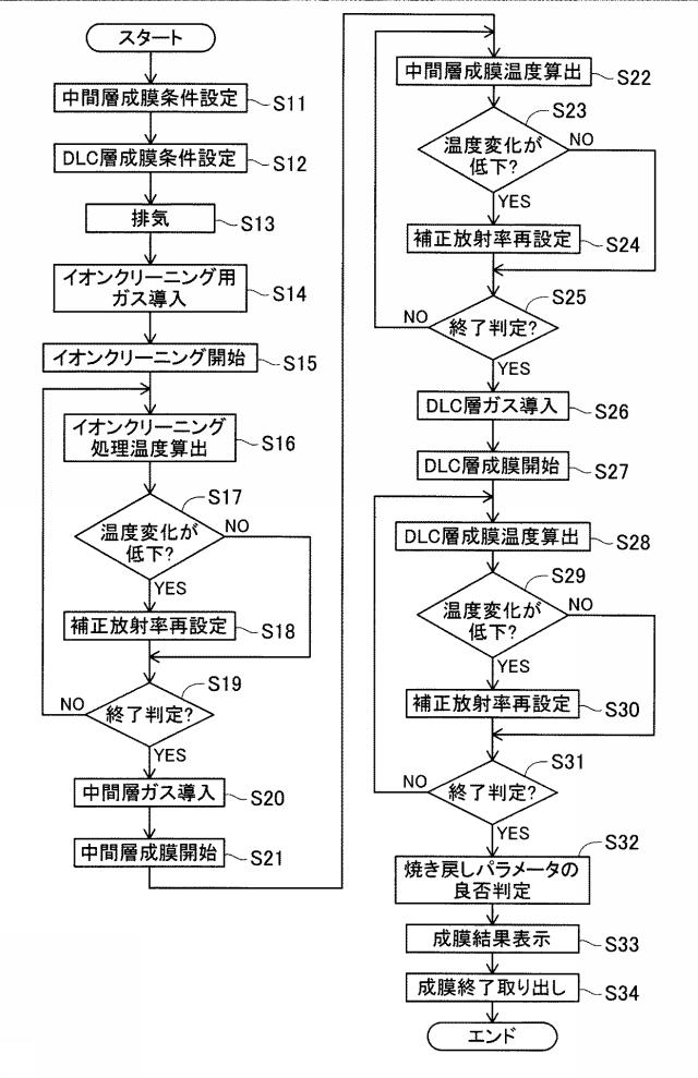 6167795-成膜装置、温度算出方法及びプログラム 図000008