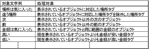 6168422-情報処理装置、情報処理方法、およびプログラム 図000008