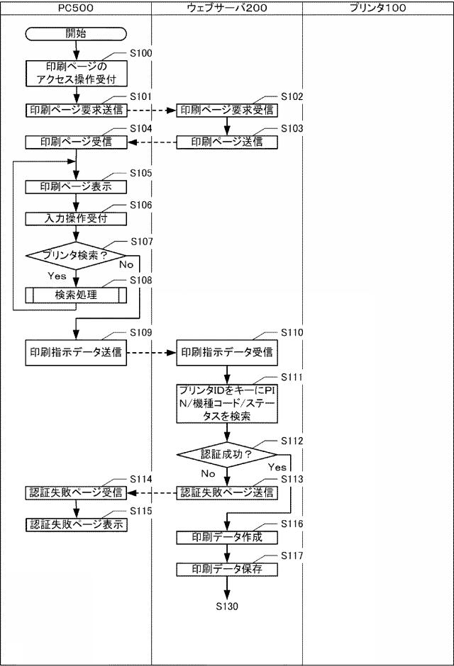 6172592-印刷システム、及び、ウェブサーバ 図000008