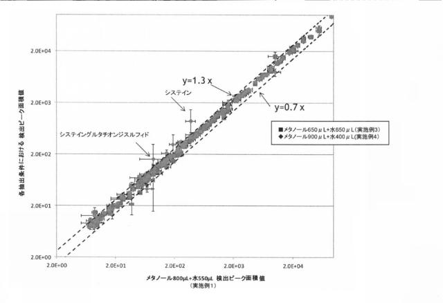 6173667-代謝物の抽出方法 図000008