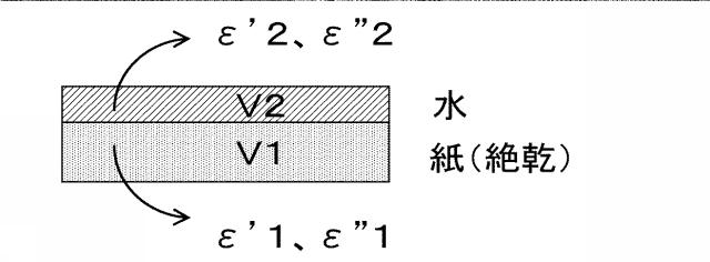 6176332-坪量及び水分量の測定方法と装置 図000008