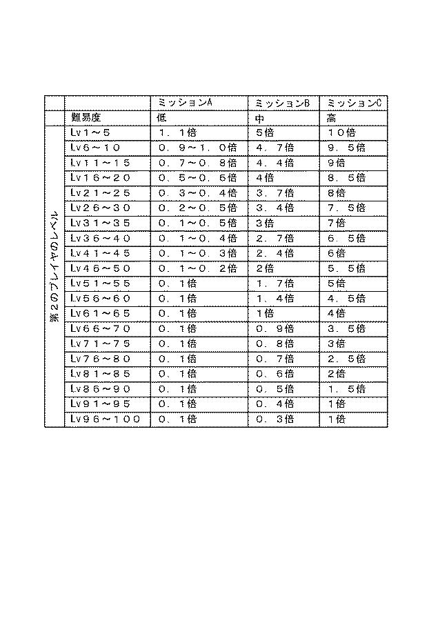 6195592-プログラム、サーバの制御方法、及びサーバ 図000008