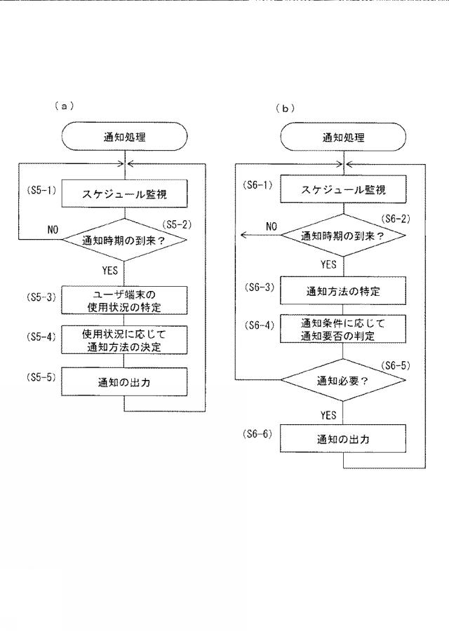 6196248-カレンダ管理方法、カレンダ管理サーバ及びカレンダ管理プログラム 図000008