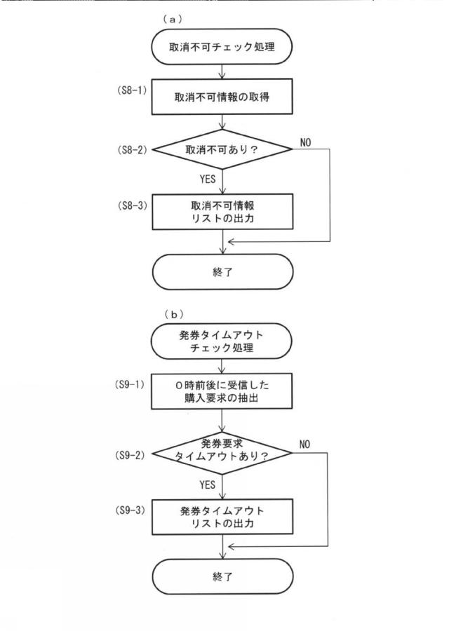 6196335-券類販売管理システム、券類販売管理方法及び券類販売管理プログラム 図000008