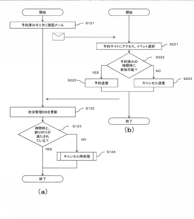 6196344-予約サーバ、予約システム、および予約方法 図000008