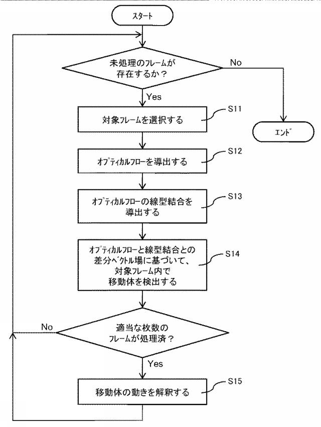 6198105-画像処理装置、画像処理プログラム及び画像処理方法 図000008