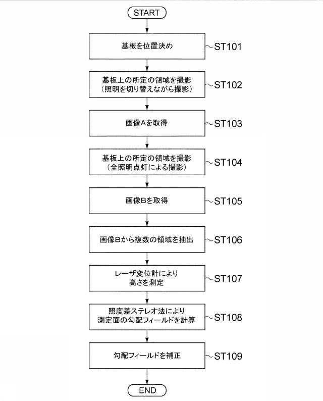 6198312-３次元測定装置、３次元測定方法および基板の製造方法 図000008