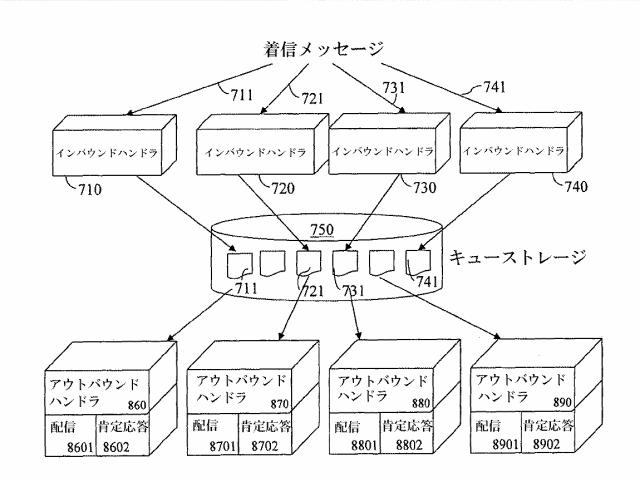 6198825-分散並列環境における非同期メッセージのシーケンシングの方法、システム、およびコンピュータプログラム製品 図000008