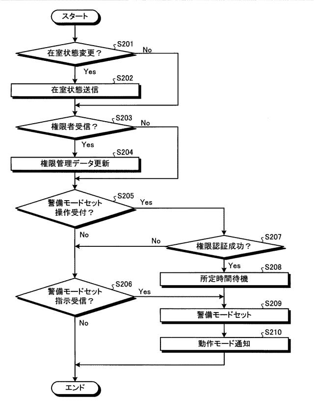 6199133-警備システム及び警備方法 図000008