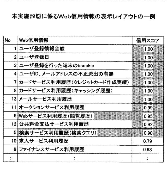 6199445-信用情報提供装置及び信用情報提供方法 図000008
