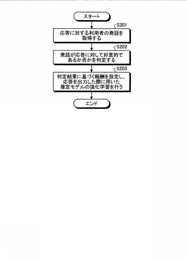 6199517-決定装置、決定方法および決定プログラム 図000008