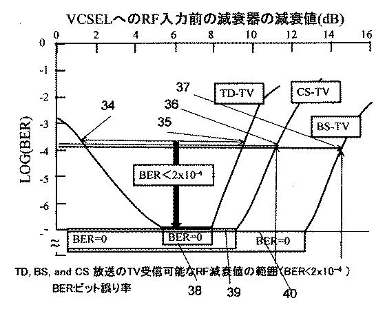 6201140-電気光変換装置 図000008