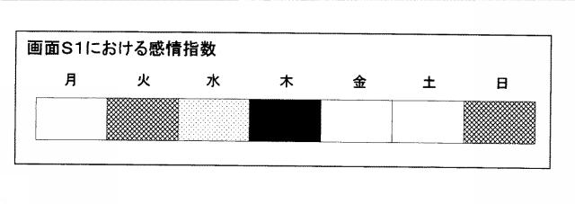 6202634-感情可視化装置、感情可視化方法および感情可視化プログラム 図000008