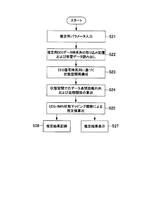 6203324-認知状態推定システム及び認知状態推定方法 図000008