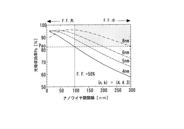 6206837-超伝導単一光子検出器およびその受光配線の構造決定方法 図000008